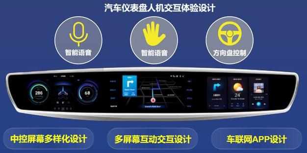 中軟國際軟件工廠6大專業服務能力 構筑汽車智能化的安全與創新雙引擎